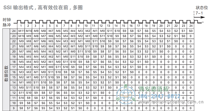 AC58-SSI-P光電絕對值通用編碼器(SSI輸出格式，高有效位在前，多圈) - 西安德伍拓自動化傳動系統(tǒng)有限公司