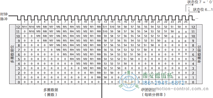 AC61_SSI_P光電絕對值通用編碼器SSI輸出格式，樹形格式 - 西安德伍拓自動化傳動系統(tǒng)有限公司