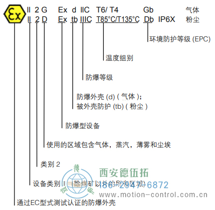 AX70/AX71光電絕對值防爆編碼器 - 西安德伍拓自動化傳動系統(tǒng)有限公司