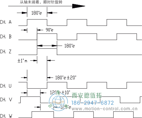 HC18空心軸光電增量電機(jī)反饋編碼器輸出波形 標(biāo)準(zhǔn)輸出(非省線式) - 西安德伍拓自動化傳動系統(tǒng)有限公司