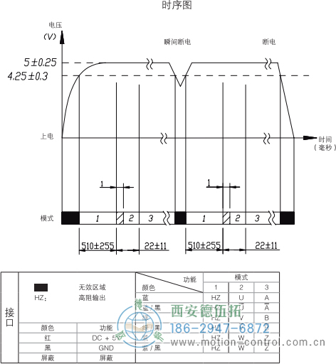 HC18空心軸光電增量電機(jī)反饋編碼器輸出波形省線式輸出時序圖 - 西安德伍拓自動化傳動系統(tǒng)有限公司