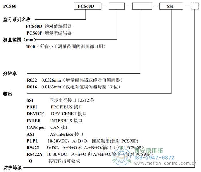 PCS60D/PCS60P拉線編碼器訂貨選型說(shuō)明 - 西安德伍拓自動(dòng)化傳動(dòng)系統(tǒng)有限公司