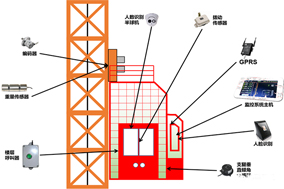 編碼器在塔吊、施工電梯、升降機等起重設備方面的應用分析 - 德國Hengstler(亨士樂)授權(quán)代理