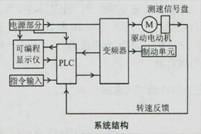 船用電機(jī)編碼器的應(yīng)用及控制原理 - 德國(guó)Hengstler(亨士樂(lè))授權(quán)代理