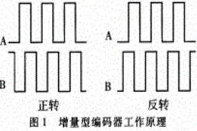 用SSI協(xié)議是如何實現(xiàn)的絕對值編碼器？ - 德國Hengstler(亨士樂)授權代理