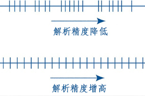 詳解編碼器分辨率、精度、可重復(fù)性 - 德國(guó)Hengstler(亨士樂(lè))授權(quán)代理