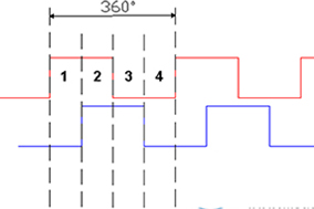 深入了解增量編碼器信號(hào)。 - 德國(guó)Hengstler(亨士樂(lè))授權(quán)代理