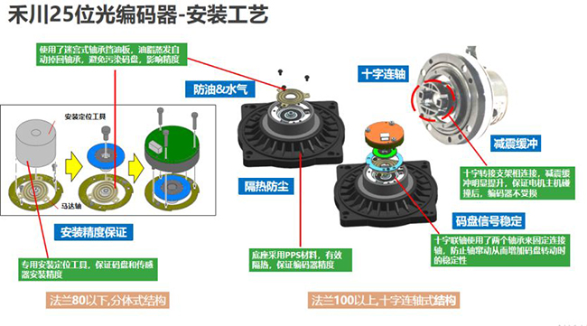 論磁編碼器與光編編碼器的當(dāng)下和未來(lái)