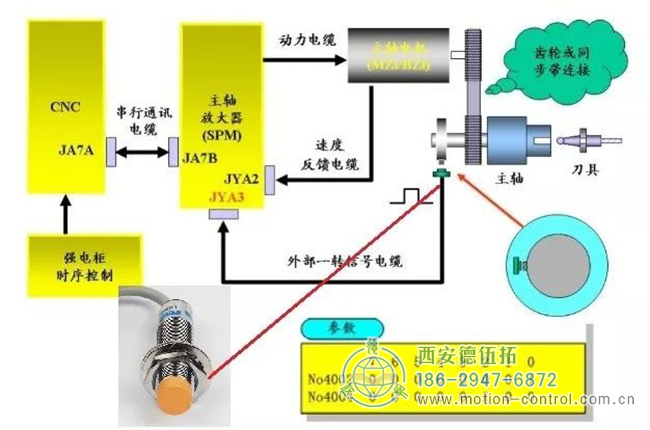 作為外部編碼器（接主軸驅(qū)動(dòng)器JYA4，正弦波）