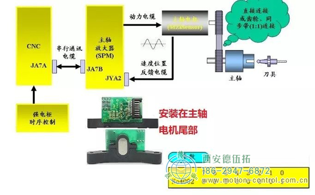 電機(jī)反饋編碼器（最常見的垂直加號(hào)）