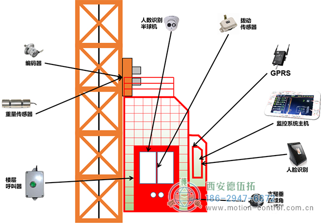 編碼器在塔吊、施工電梯、升降機(jī)等起重設(shè)備方面的應(yīng)用分析