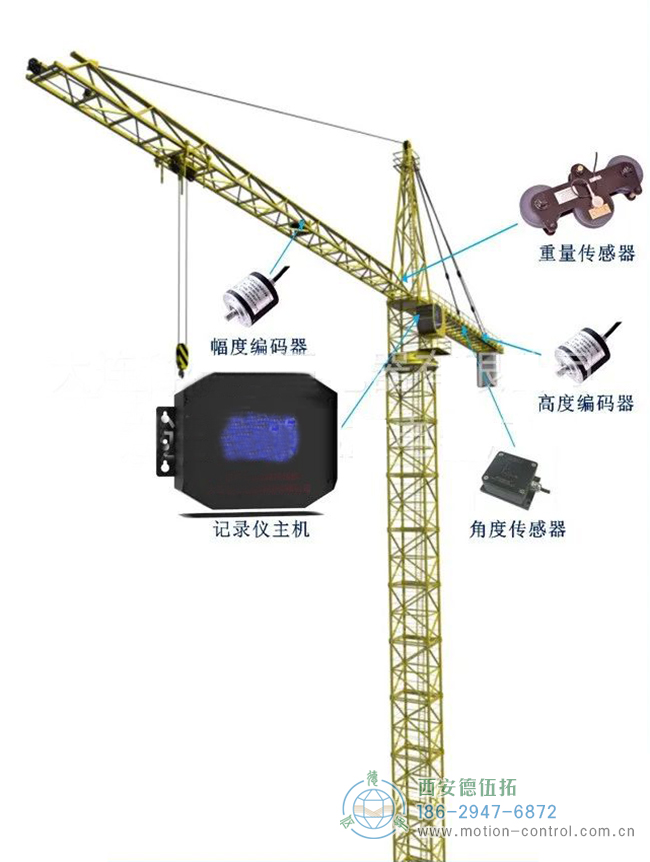 編碼器在塔吊、施工電梯、升降機(jī)等起重設(shè)備方面的應(yīng)用分析