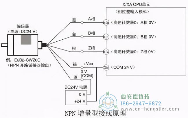 如何檢測(cè)亨士樂(lè)編碼器是否正常或損壞？