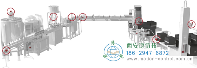 旋轉(zhuǎn)編碼器在包裝設(shè)備中的具體應(yīng)用分析