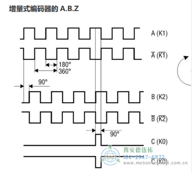 ABZ編碼器是什么意思？