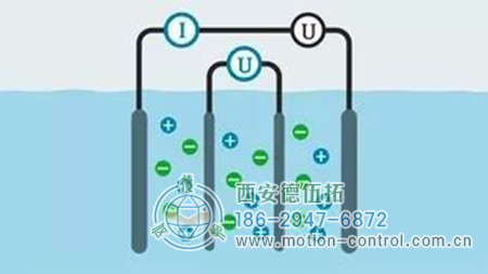 電極電導率傳感器技術(shù)的狀況和特性