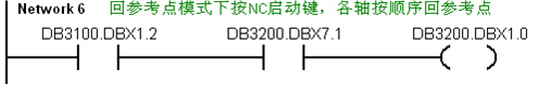 絕對編碼器如何像增量編碼器一樣執(zhí)行“回零”操作？