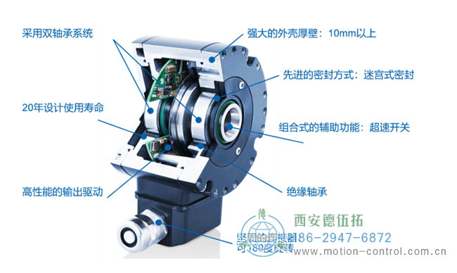 為什么要超載編碼器呢？重載編碼器有什么優(yōu)點(diǎn)？