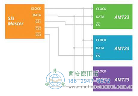 圖3：此SSI變體需要更少的導線，但支持剪輯選擇