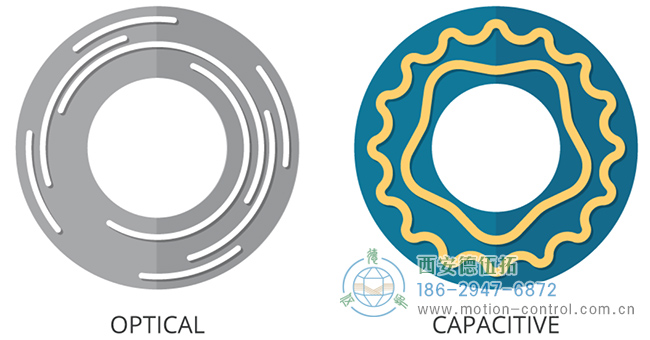 典型光學(xué)編碼器盤和電容式編碼器盤的比較圖像