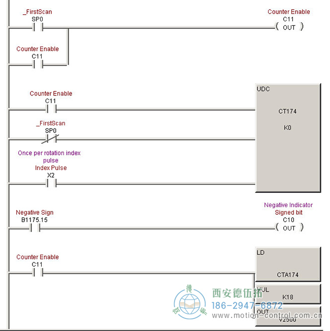 怎么用光電編碼器測量角度？