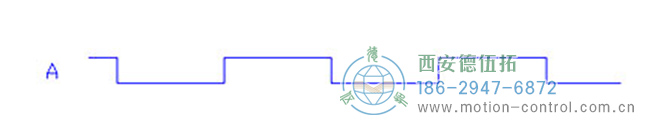 深入了解增量編碼器信號。