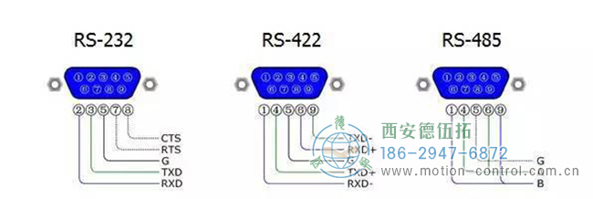 圖為編碼器的RS-232接口，RS-422接口，RS485接通口的接線區(qū)別圖解