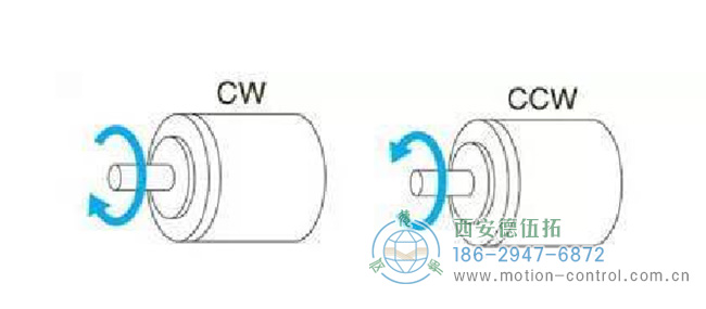 編碼器CW/CCW旋轉(zhuǎn)方向示意圖